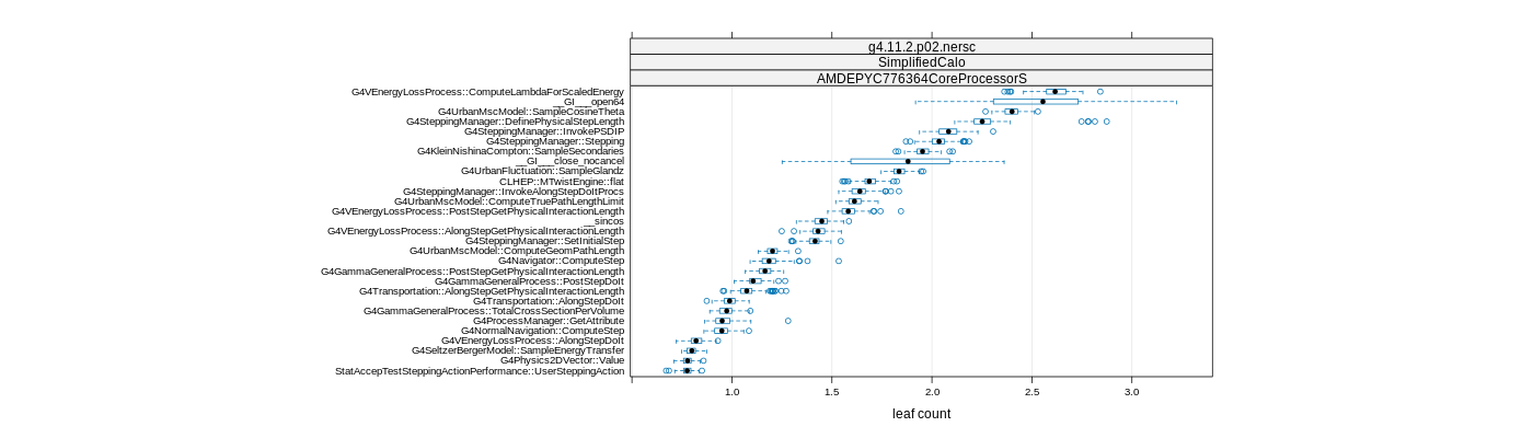 prof_big_functions_count_plot_01.png