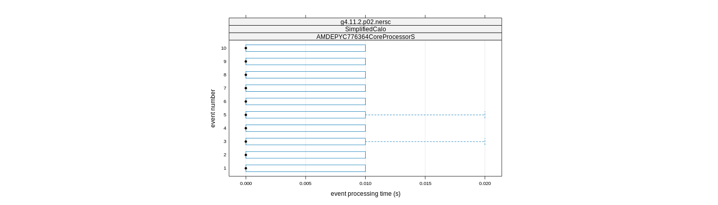 prof_early_events_plot.png