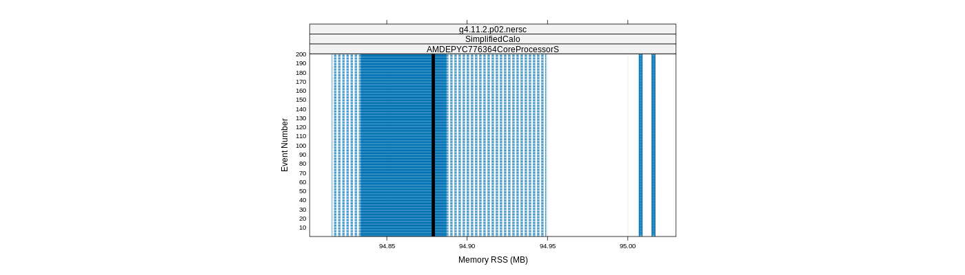 prof_memory_rss_plot.png