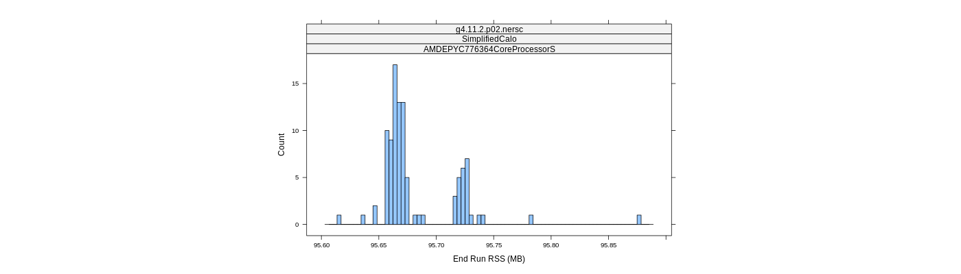 prof_memory_run_rss_histogram.png