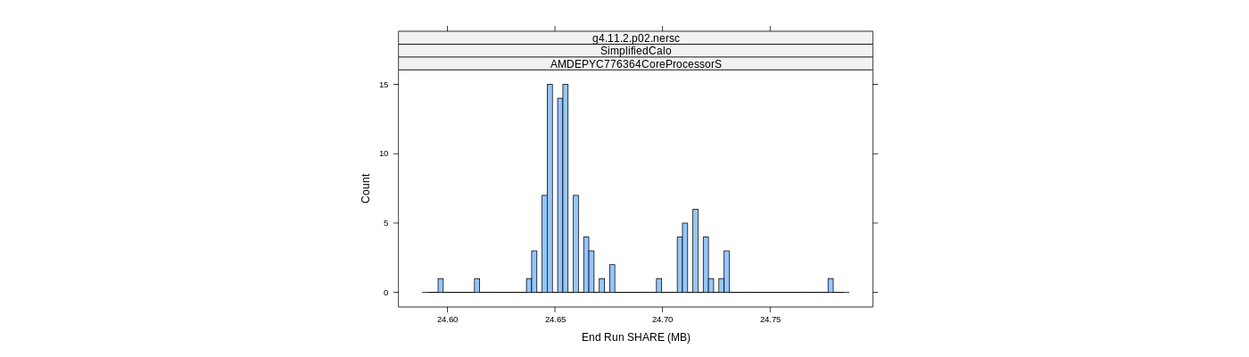 prof_memory_share_histogram.png