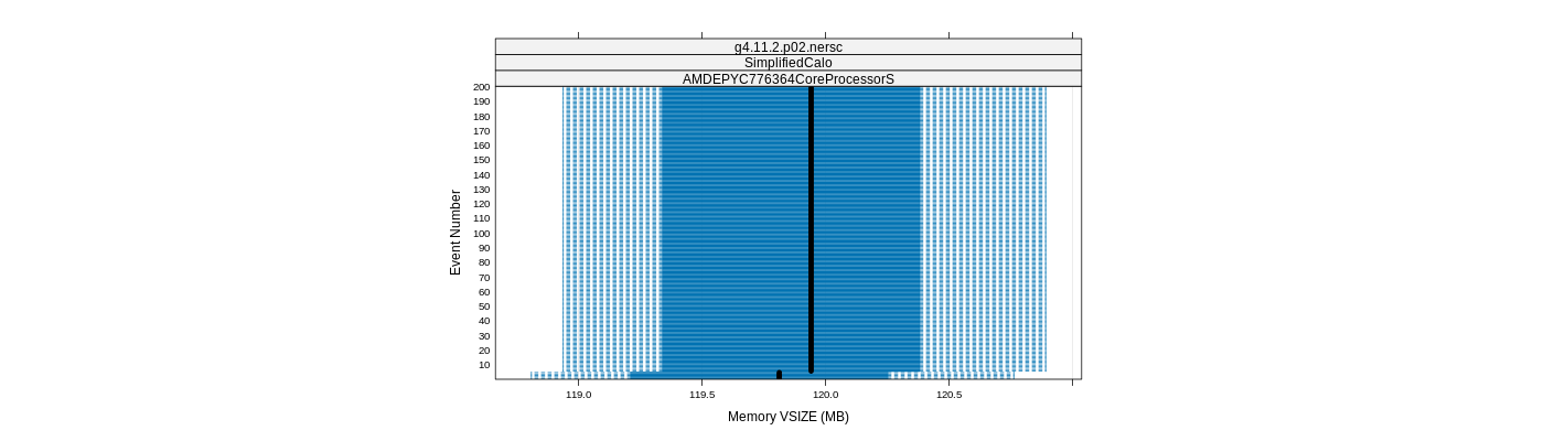 prof_memory_vsize_plot.png