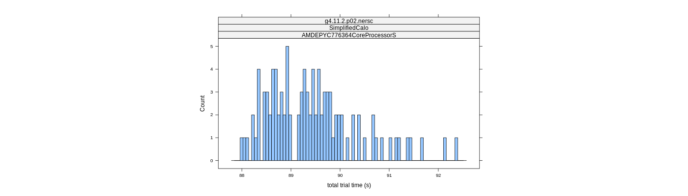 prof_basic_trial_times_histogram.png