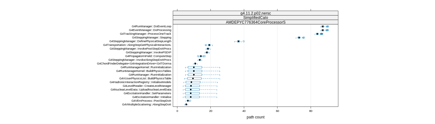 prof_big_paths_count_plot_05_95.png