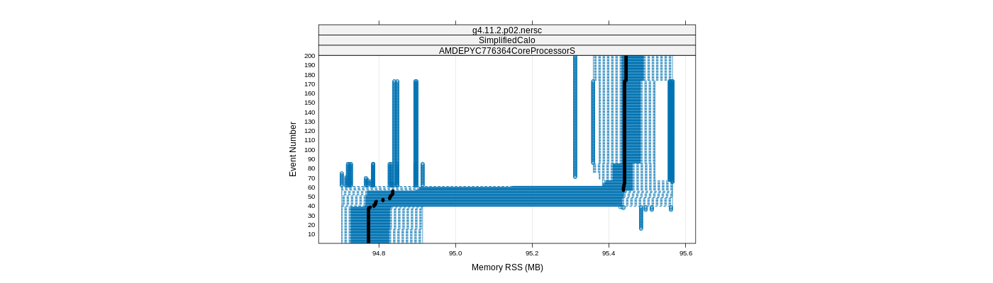 prof_memory_rss_plot.png