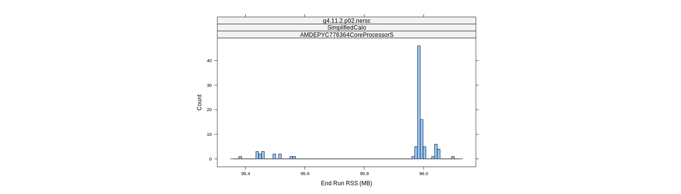 prof_memory_run_rss_histogram.png