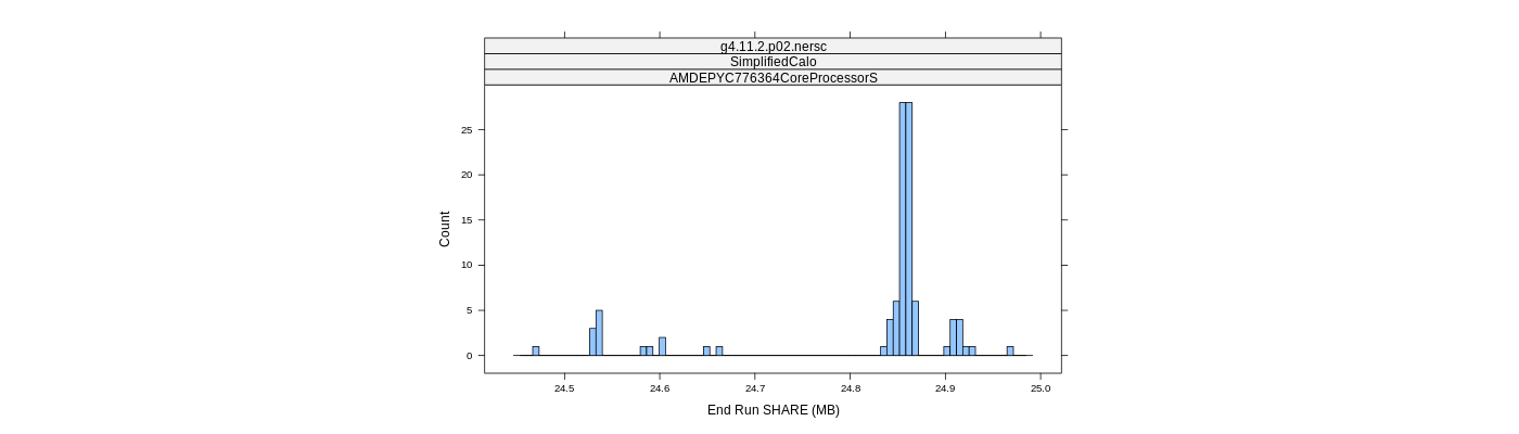 prof_memory_share_histogram.png