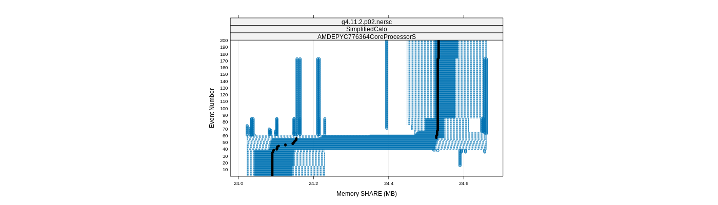 prof_memory_share_plot.png