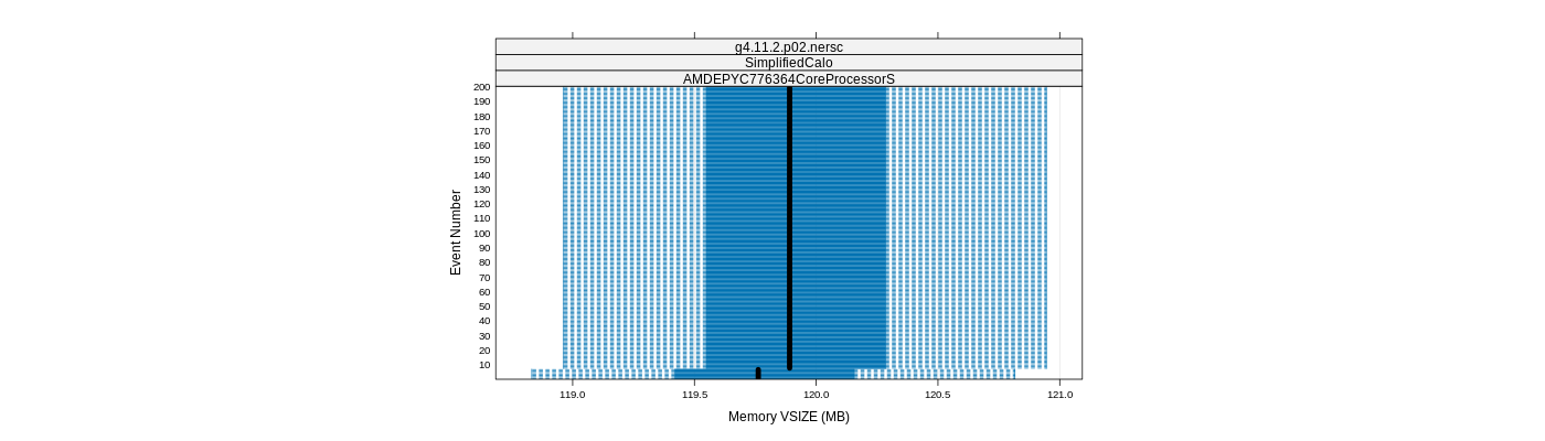 prof_memory_vsize_plot.png