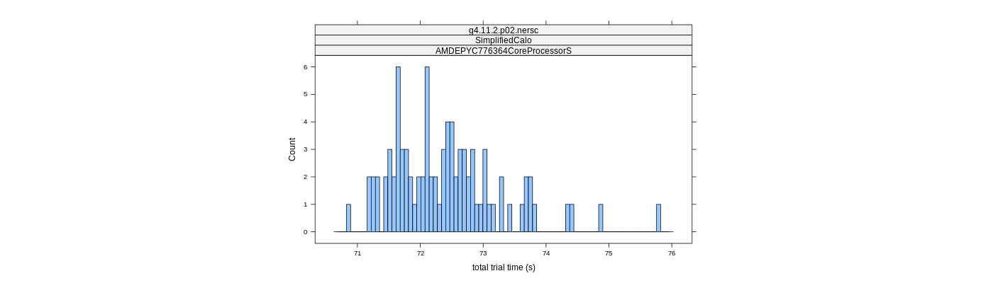 prof_basic_trial_times_histogram.png