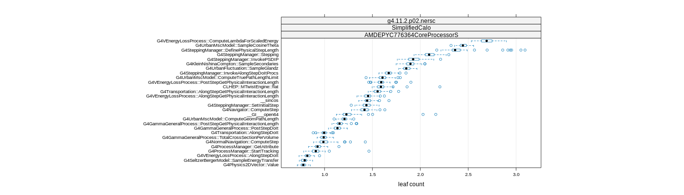 prof_big_functions_count_plot_01.png