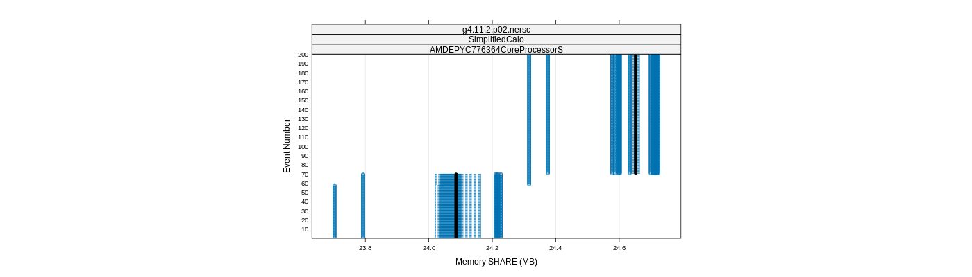 prof_memory_share_plot.png