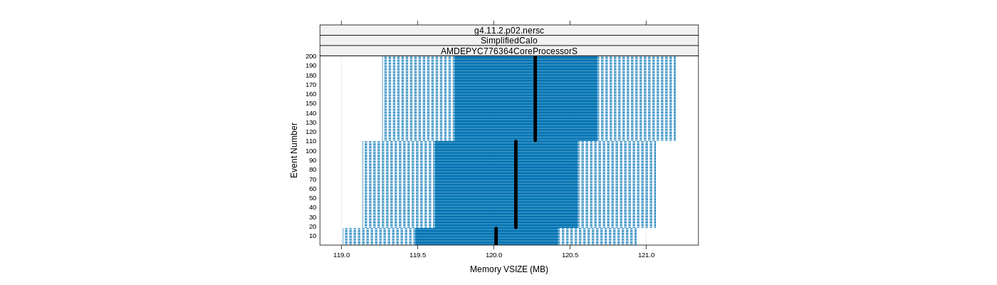 prof_memory_vsize_plot.png