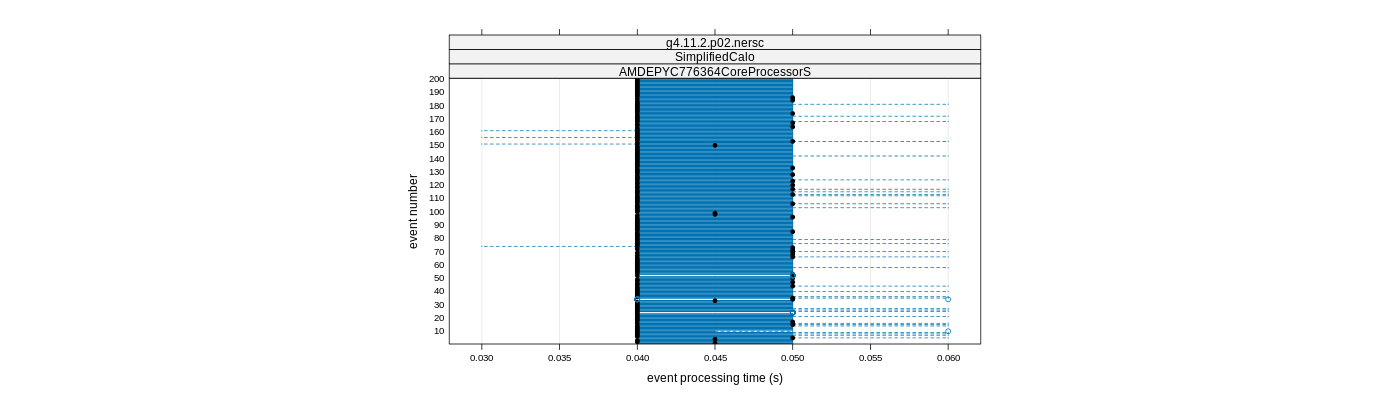 prof_100_events_plot.png