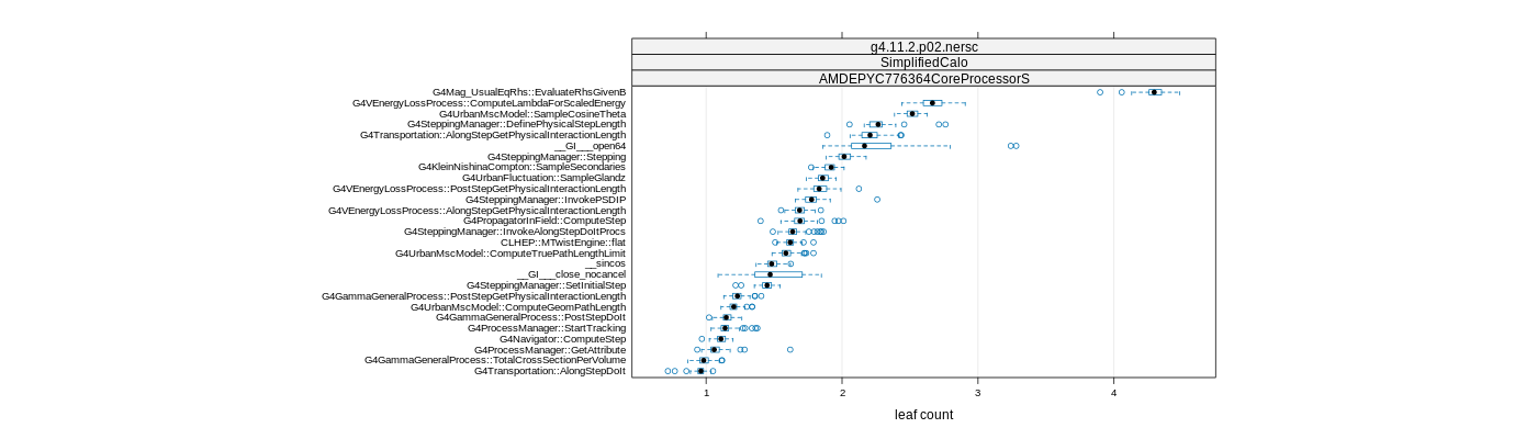 prof_big_functions_count_plot_01.png