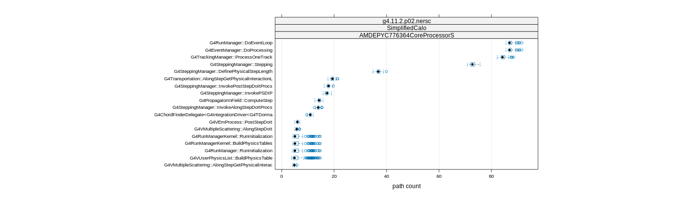 prof_big_paths_count_plot_05_95.png