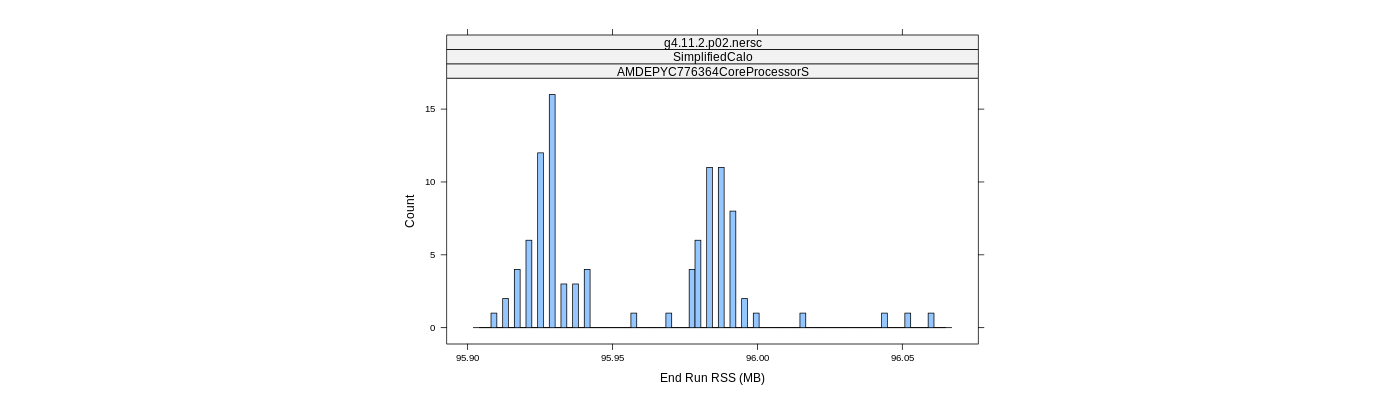 prof_memory_run_rss_histogram.png