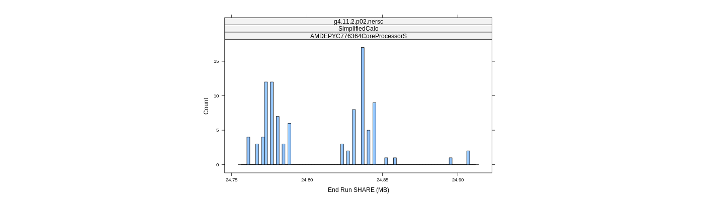 prof_memory_share_histogram.png