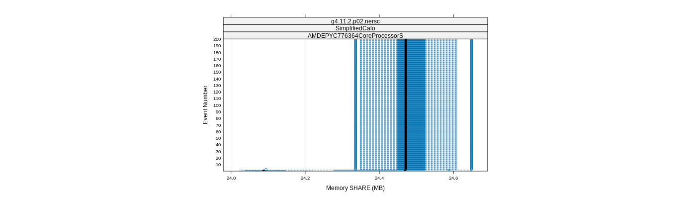 prof_memory_share_plot.png