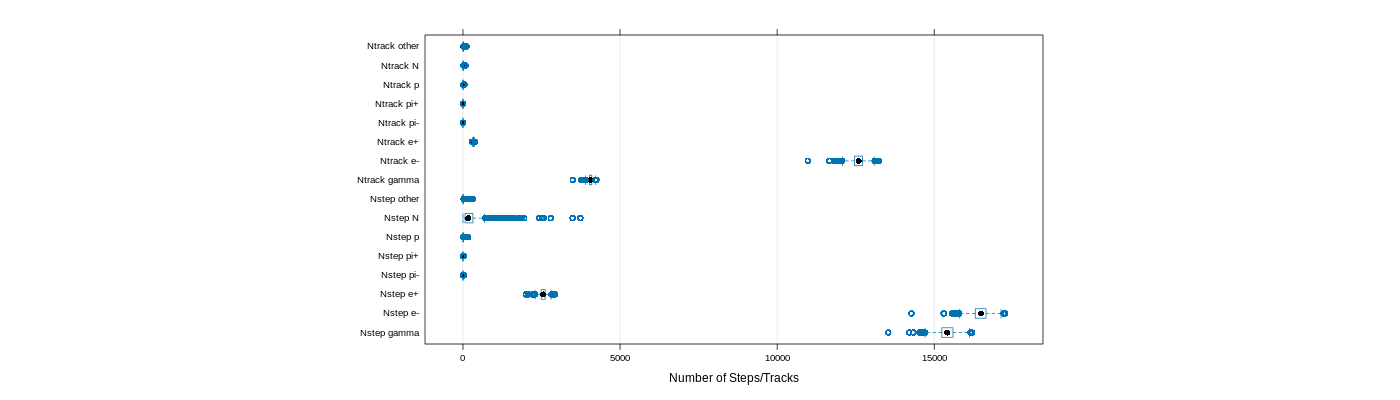 prof_nstep_particle_plot.png