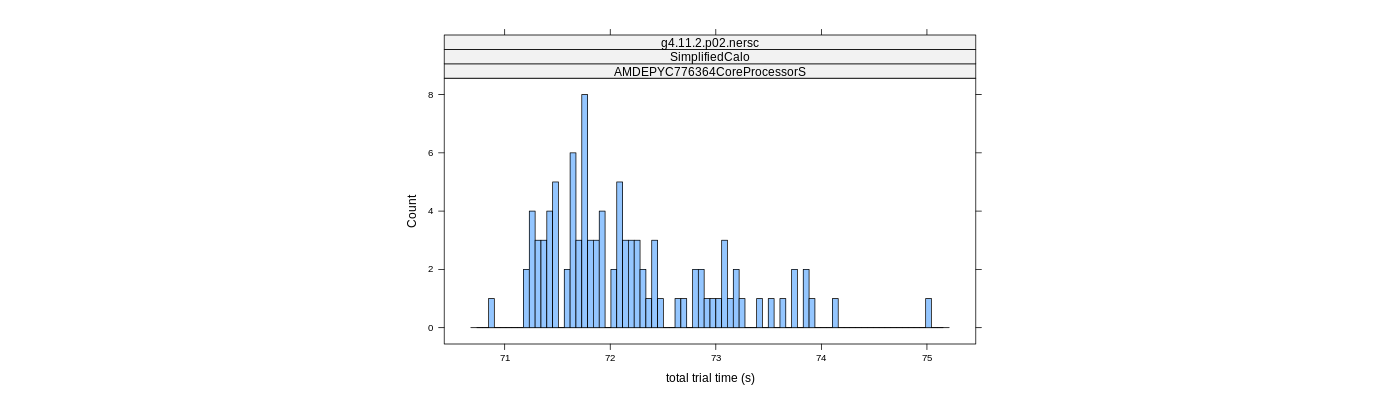 prof_basic_trial_times_histogram.png