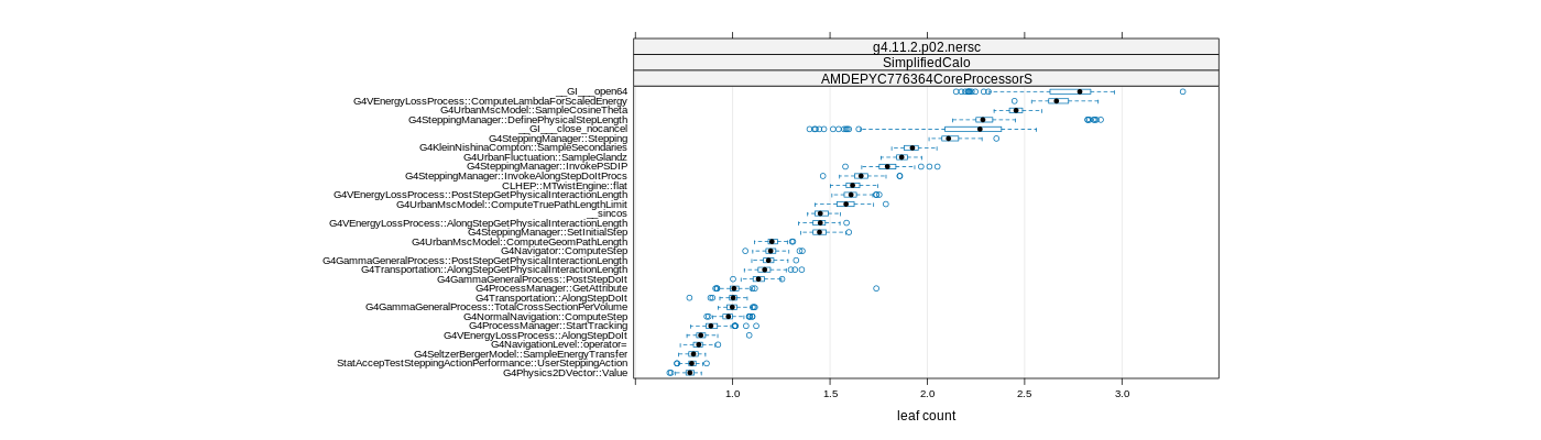 prof_big_functions_count_plot_01.png