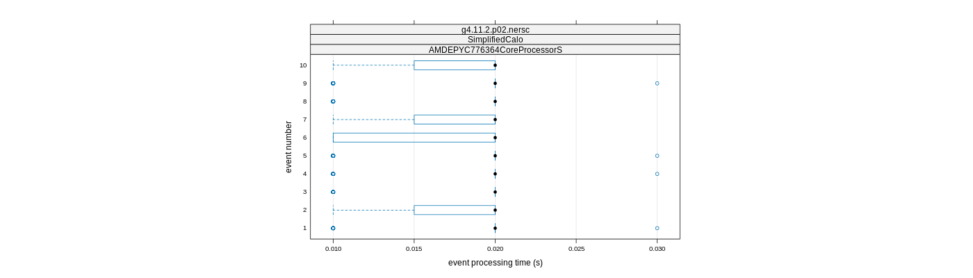 prof_early_events_plot.png