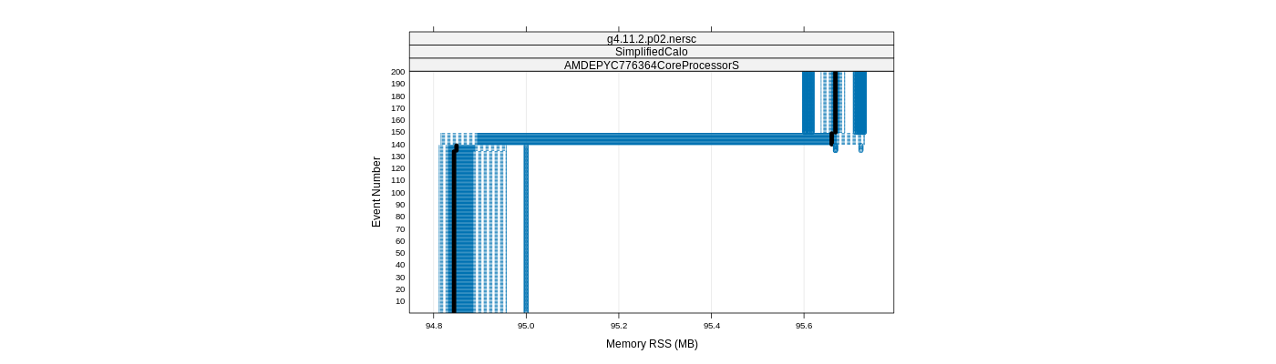 prof_memory_rss_plot.png