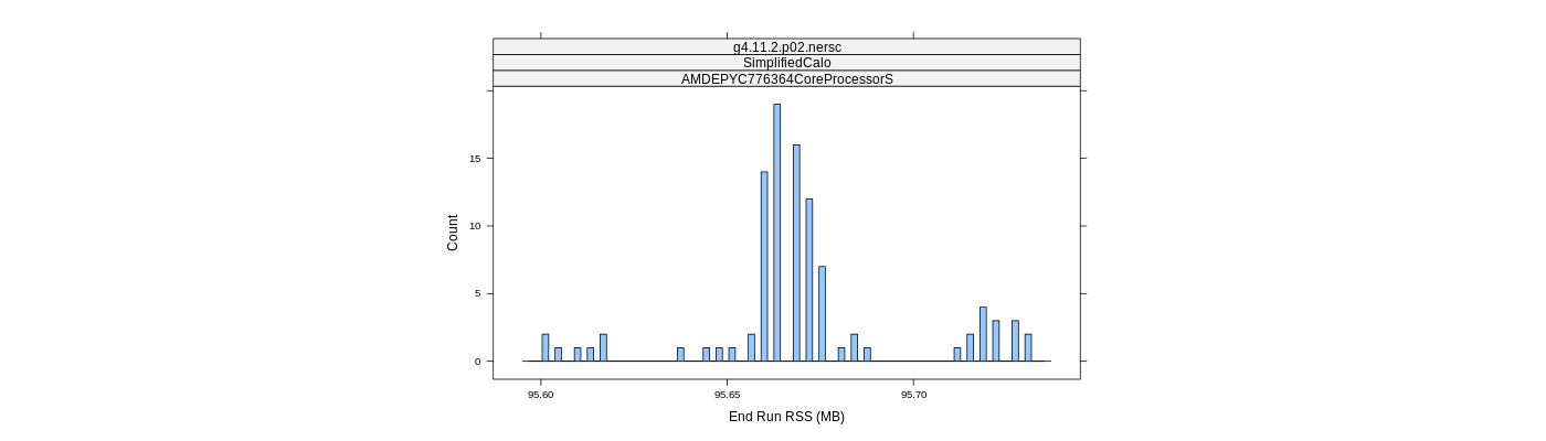 prof_memory_run_rss_histogram.png