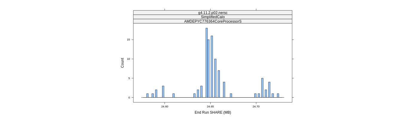 prof_memory_share_histogram.png