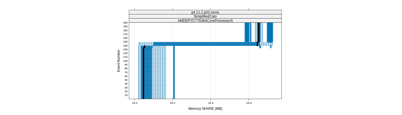 prof_memory_share_plot.png