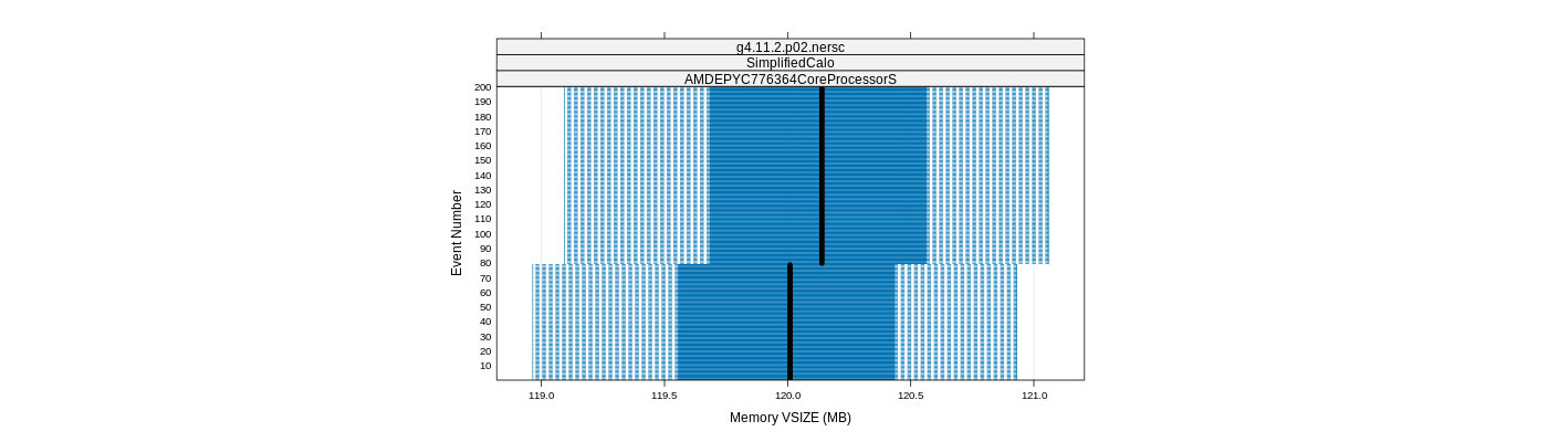 prof_memory_vsize_plot.png