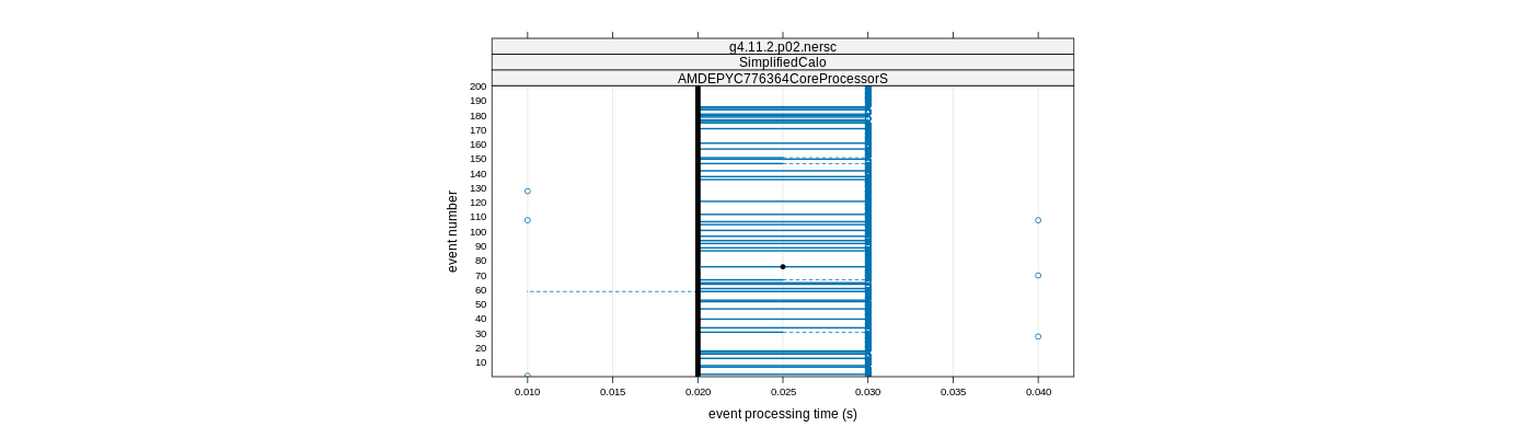 prof_100_events_plot.png