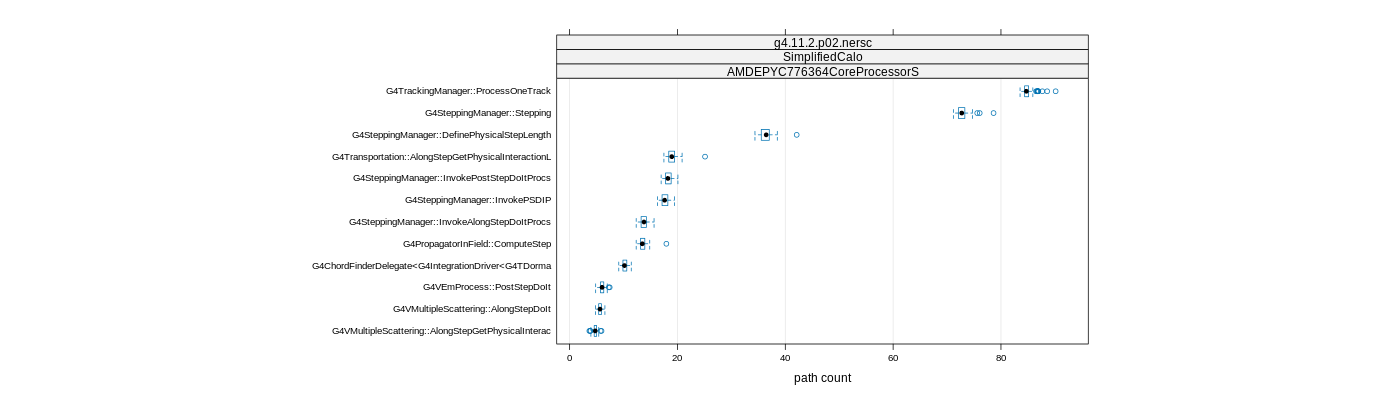 prof_big_paths_count_plot_05_95.png