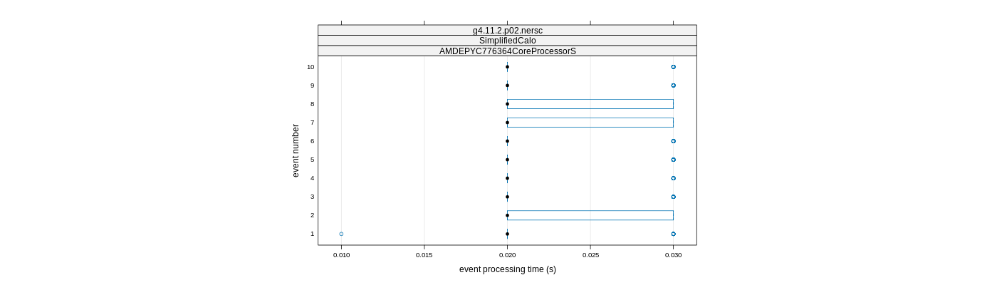 prof_early_events_plot.png