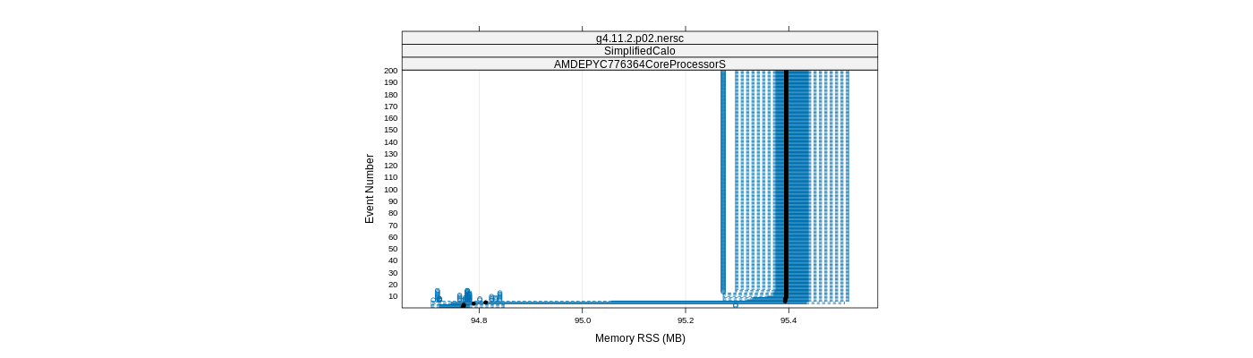 prof_memory_rss_plot.png