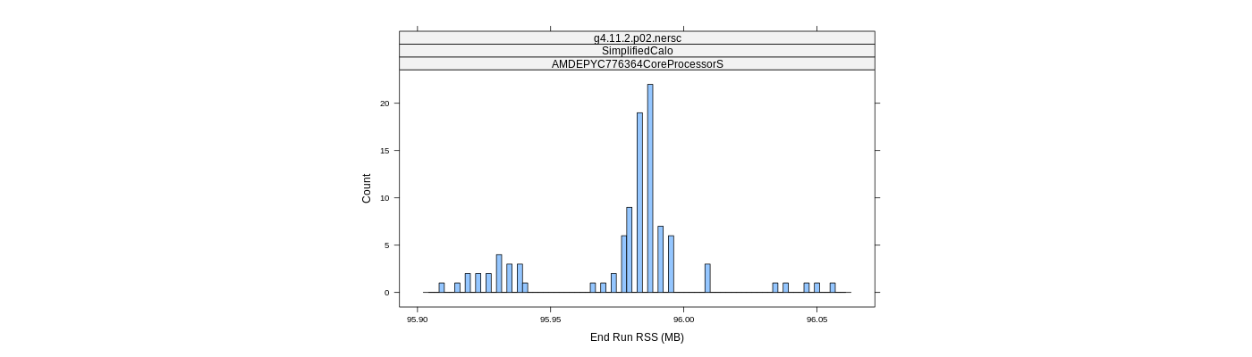 prof_memory_run_rss_histogram.png