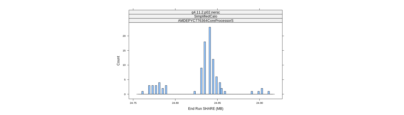 prof_memory_share_histogram.png