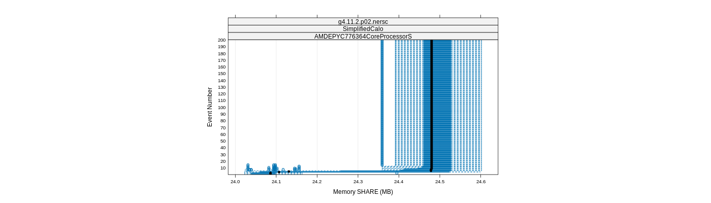 prof_memory_share_plot.png