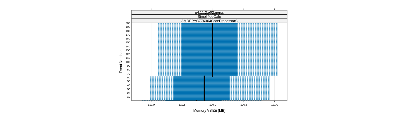 prof_memory_vsize_plot.png