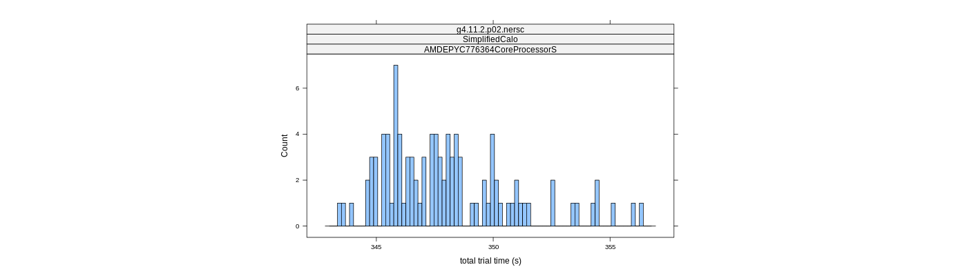 prof_basic_trial_times_histogram.png