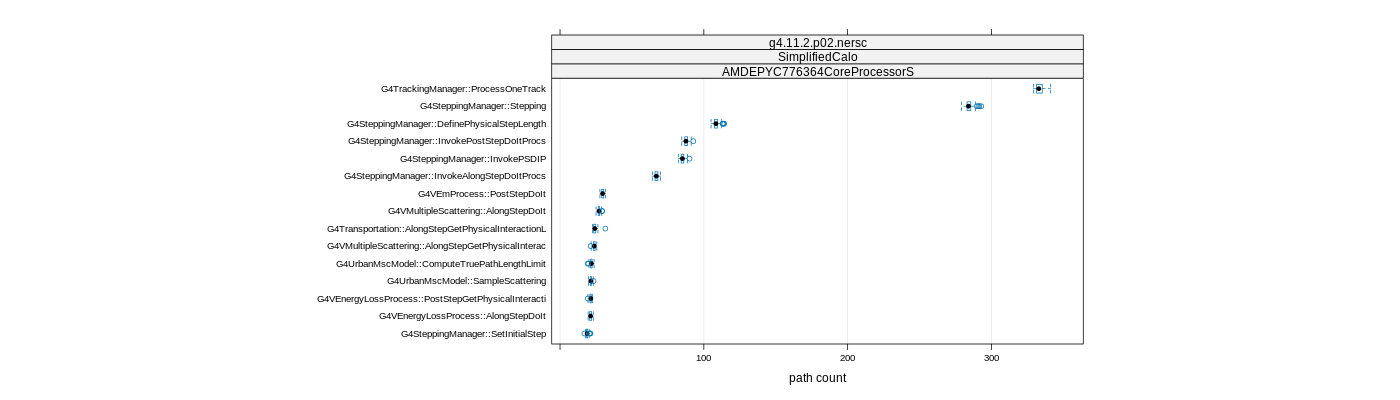 prof_big_paths_count_plot_05_95.png