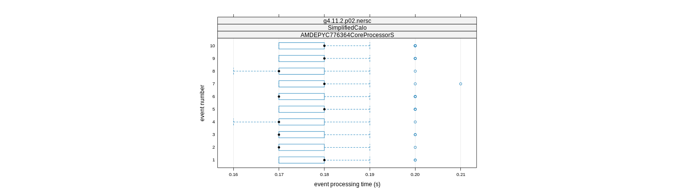 prof_early_events_plot.png