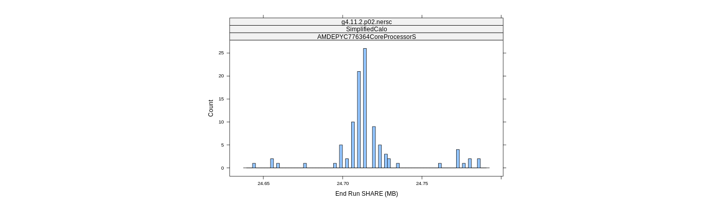 prof_memory_share_histogram.png