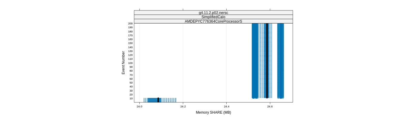 prof_memory_share_plot.png