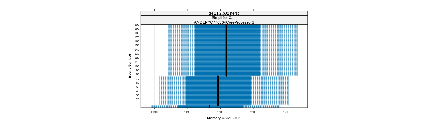 prof_memory_vsize_plot.png