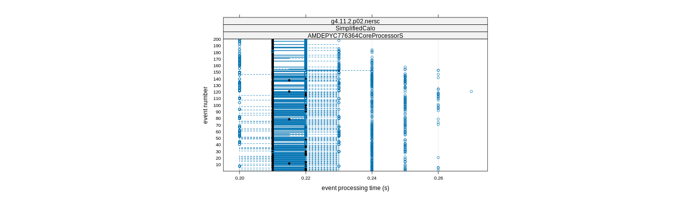 prof_100_events_plot.png