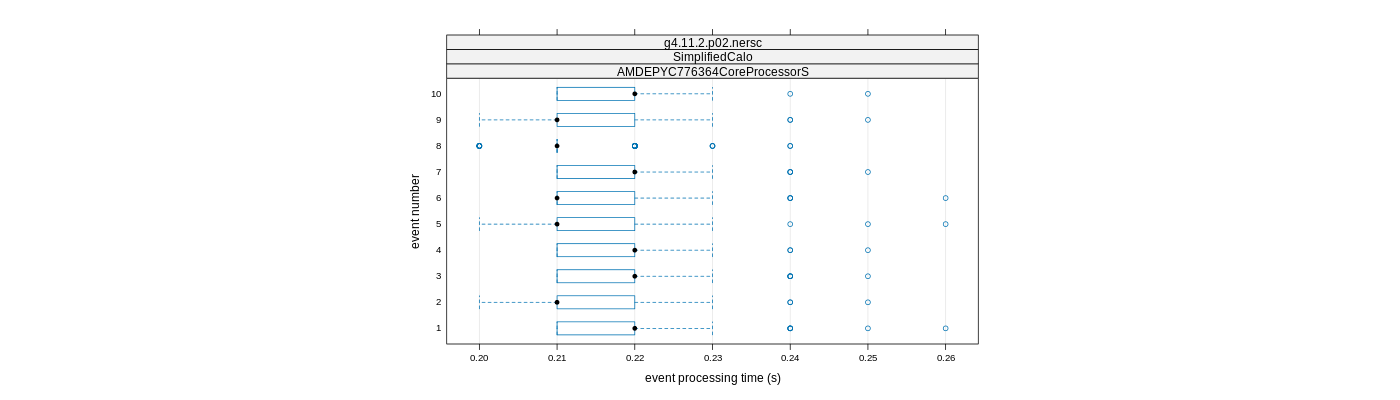 prof_early_events_plot.png