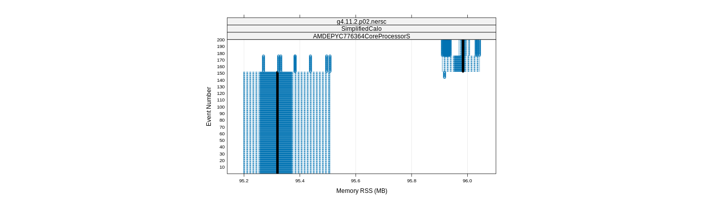 prof_memory_rss_plot.png