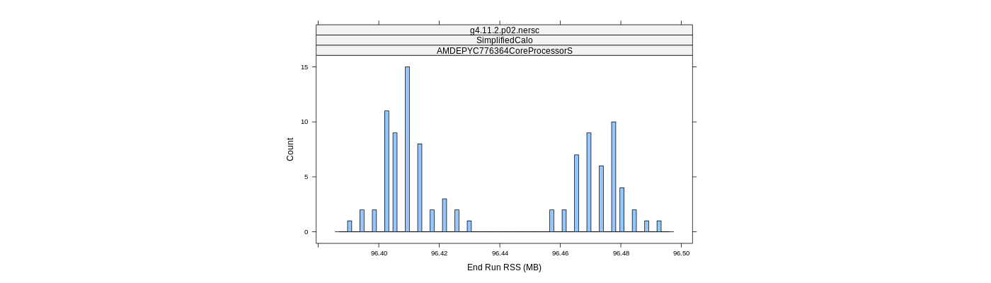 prof_memory_run_rss_histogram.png